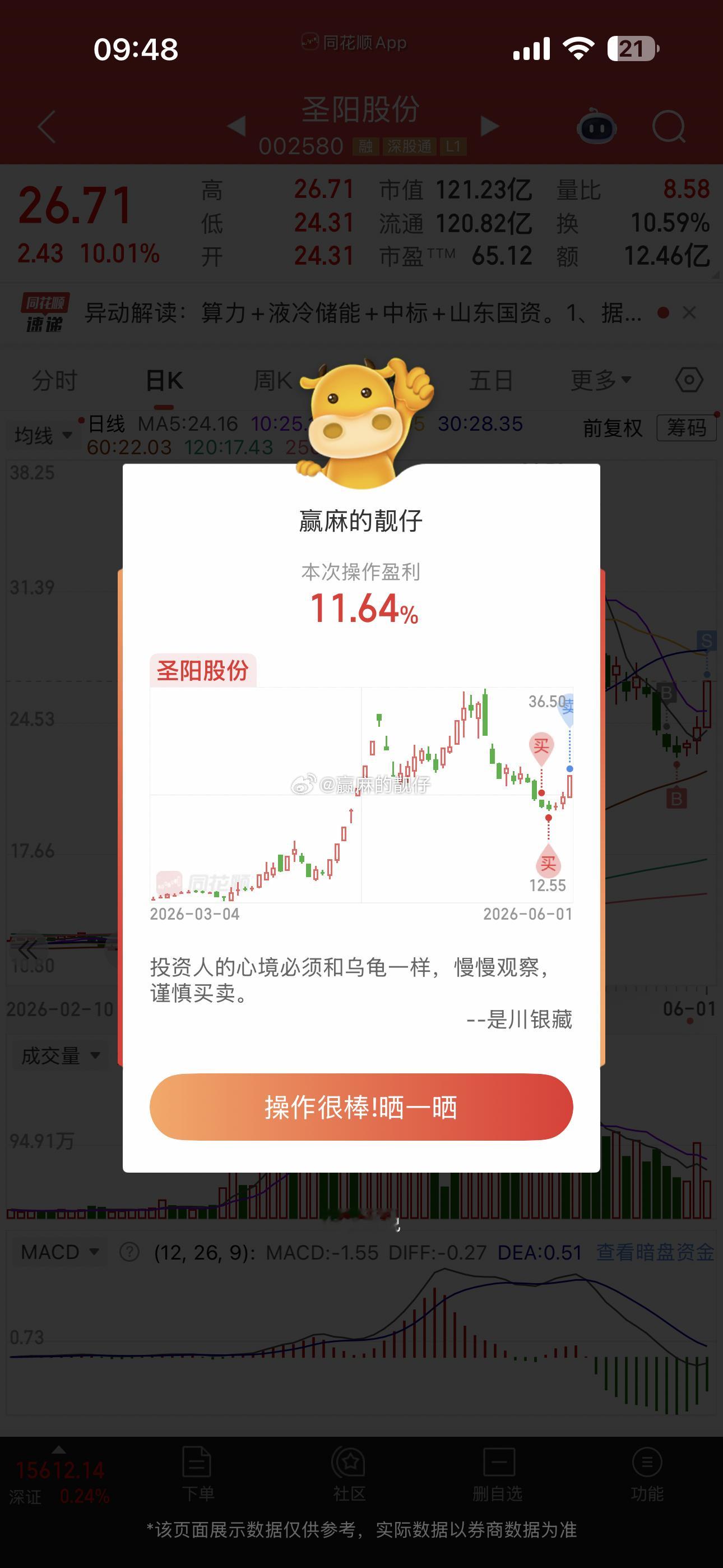 真的被癌股虐怕了，暂时卖飞了3个点，还持有的兄弟们，后面自己视情况去卖啊 