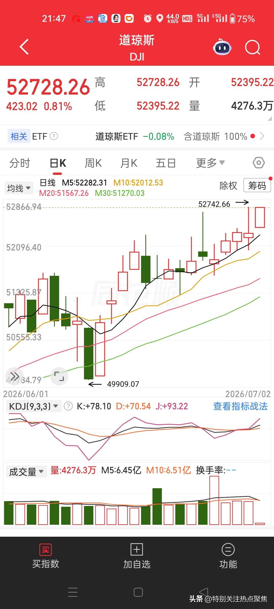 如何评价特朗普的执政水平道琼斯股票指数代表了特朗普的执政水平