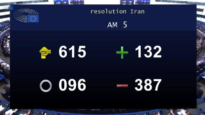 欧洲议会以 387 票反对、132 票赞成、96 票弃权的结果，否决了让巴列维在