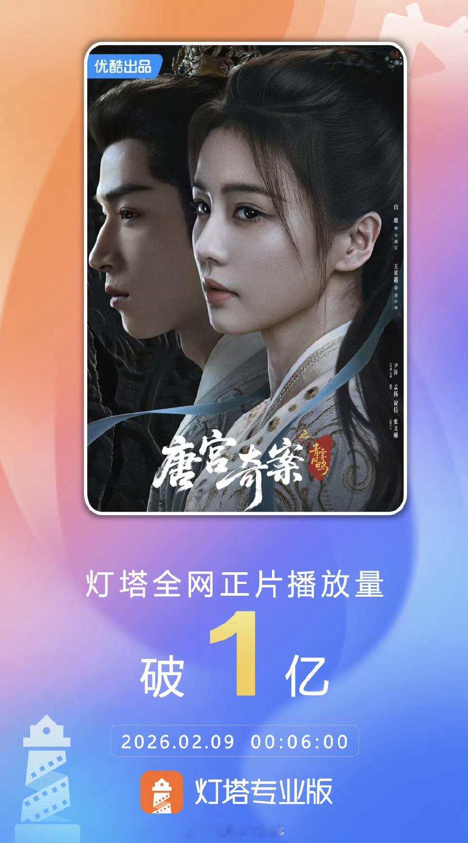 恭喜白鹿、王星越主演的《唐宫奇案之青雾风鸣》累计全网正片播放量破亿！ 