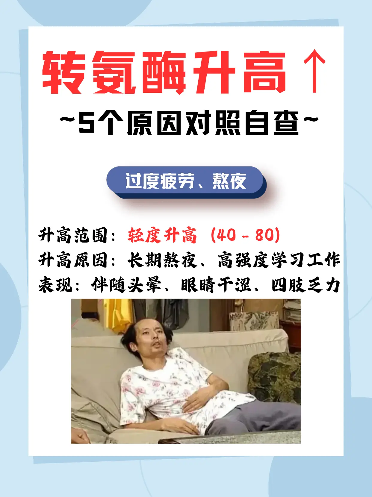 转氨酶升高，这5个原因请自查。医学科普 仅供参考。门诊个例，建议线下就...