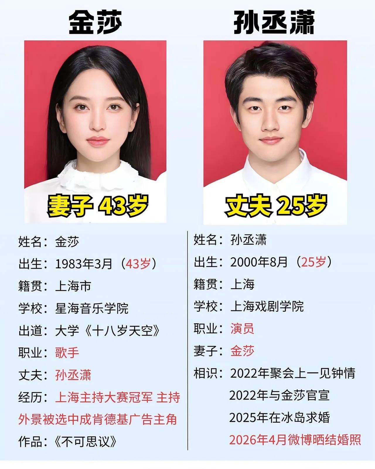 金莎和孙承潇绝对是真爱了，完全不用去怀疑。虽然两人的年龄差的比较大，但是女明星会