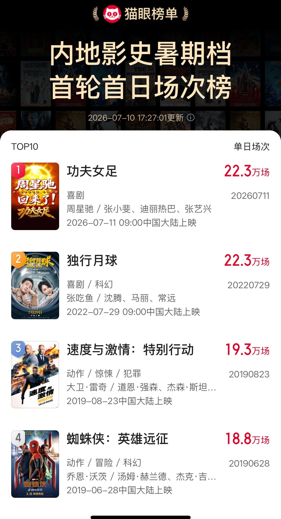 迪丽热巴用上了周星驰的公鸡碗星爷牛掰，就爱这搞笑，无厘头，不教育，还上头的喜剧，