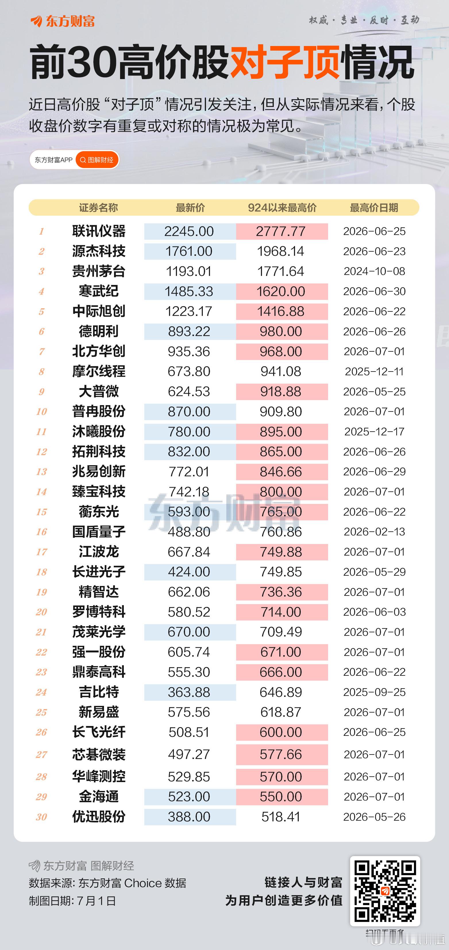 高价科技股批量“对子顶”…