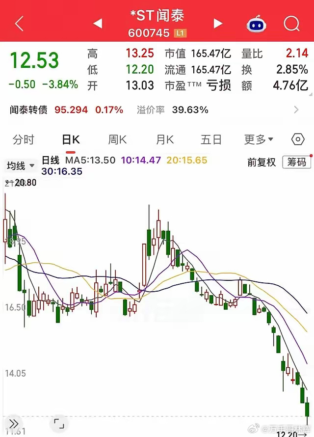 *ST闻泰：从171元跌至12元，23万股东深套，退市风险悬顶，低位并非安全垫曾