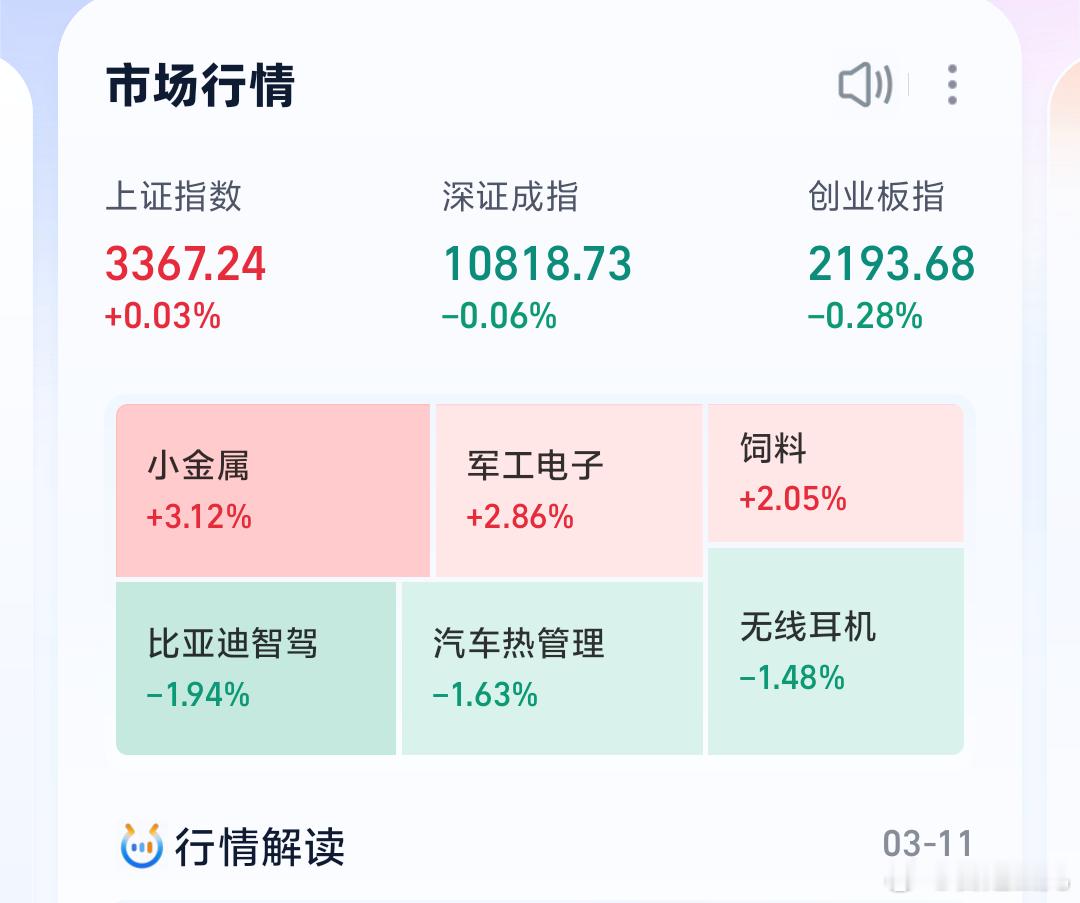 A股今天一般但是咱们手上有领涨猪猪主要是饲料板块领涨，咱们跟着也领涨好事好事  