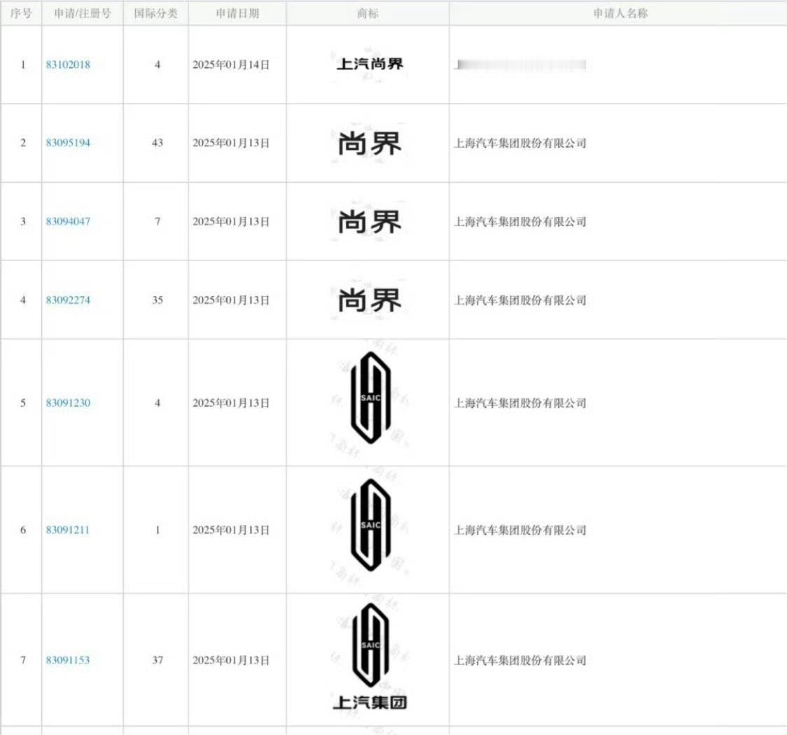 笑死，上汽申请了「尚界」商标，大家觉得能成吗？[doge] 