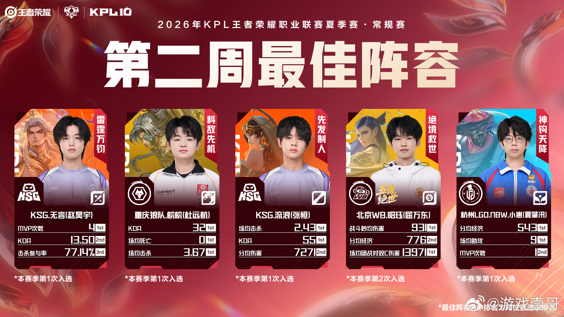 2026夏季赛第二周最佳阵容别问，问就是版本答案集结！人均绝活哥，名场面扎堆出现