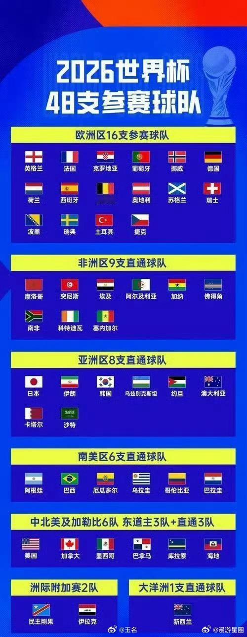 世界杯氛围感如约而至6岁足球小将立志夺冠世界杯 世界杯盛宴开启，一代又一代足球热
