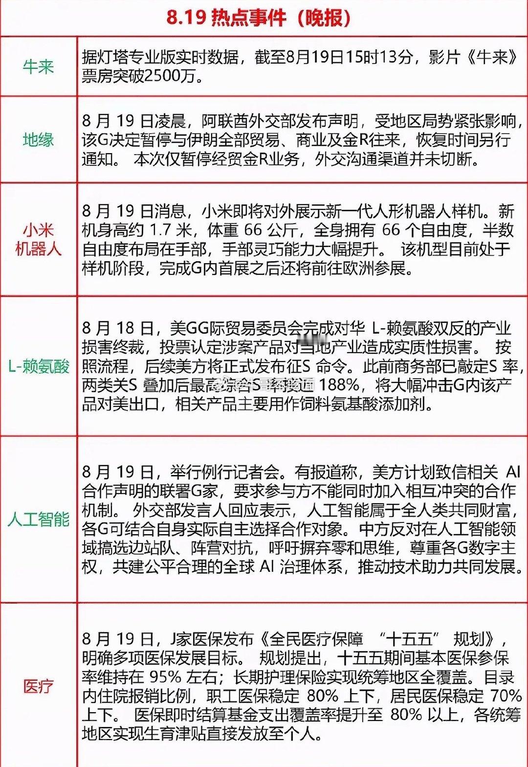 8月19日晚间热点新闻汇总 