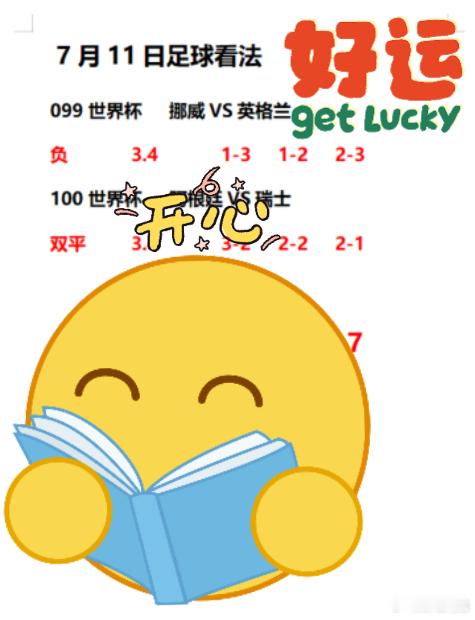 7.11  昨日吃上了，今日信心满满，人家吃肉拿结果，你只能光看热闹，犹豫就是最
