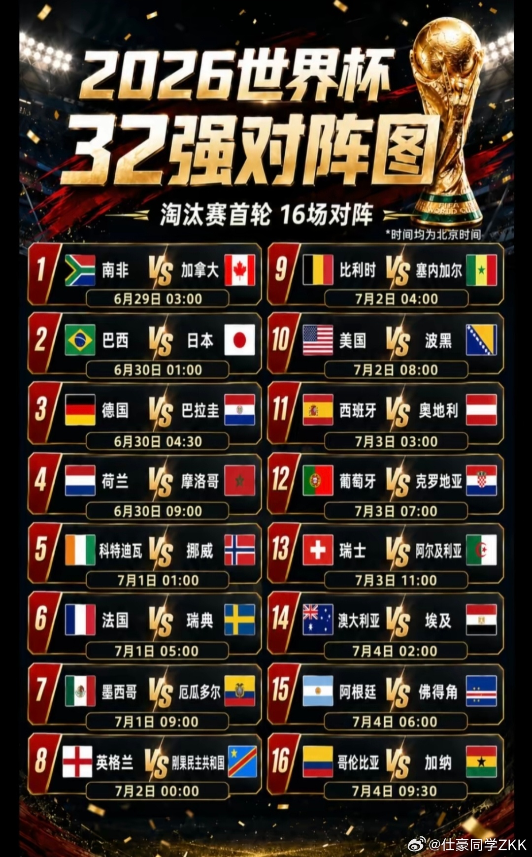 世界杯32强全名单上半区阵容厮杀太恐怖了，下半区还缓和不少，而且感觉会有黑马，大