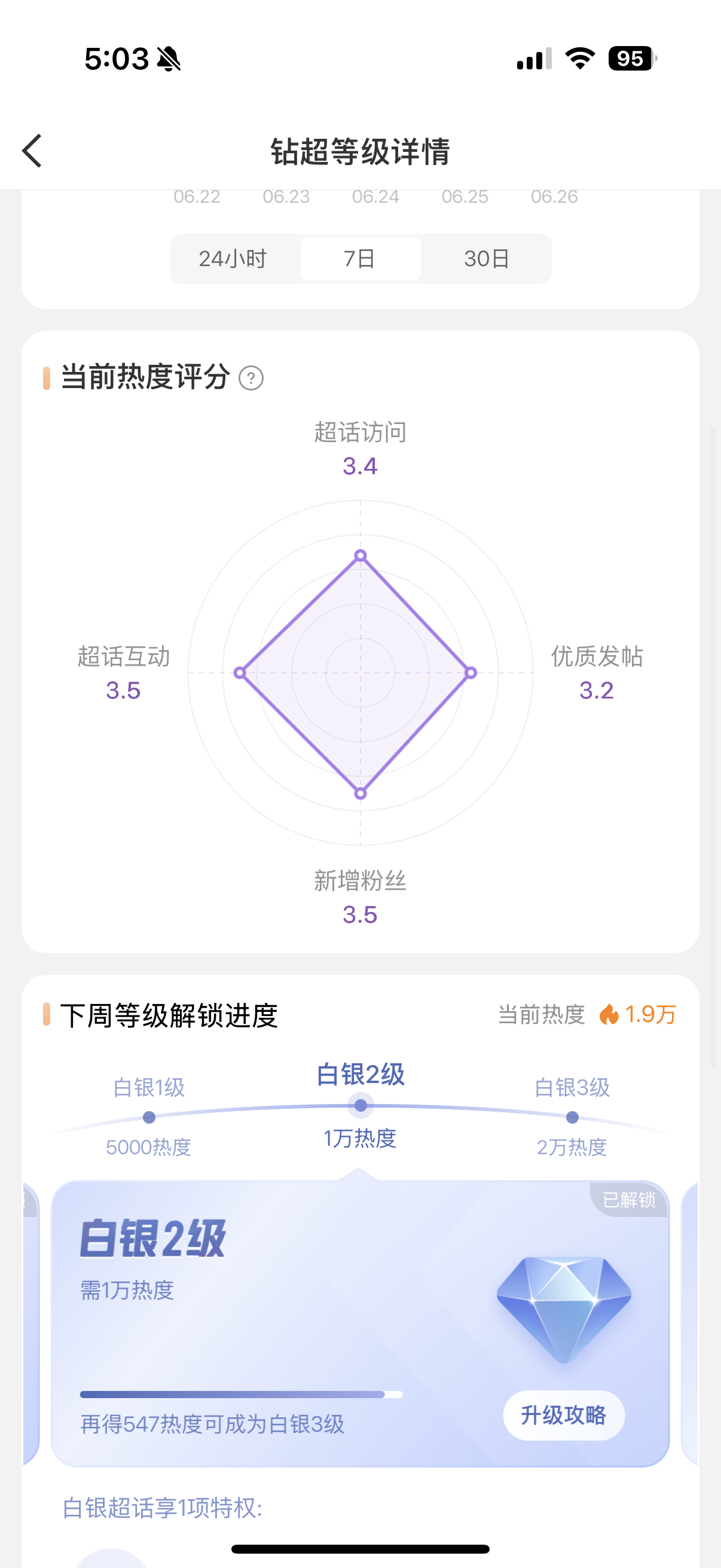 安崎 💎安崎唱跳全能歌手 距离银超三只差不到一千了，大家在超话多发有效贴，多多