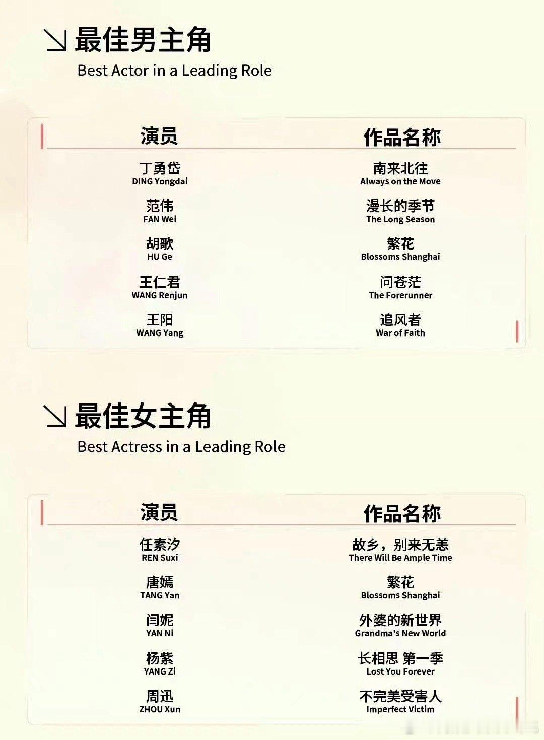 #白玉兰报奖流程# ｜#白玉兰入围名单#  原来白玉兰的报奖流程是这样的 有的不