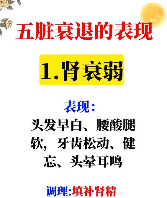 当心！五脏功能下降，会有这些表现