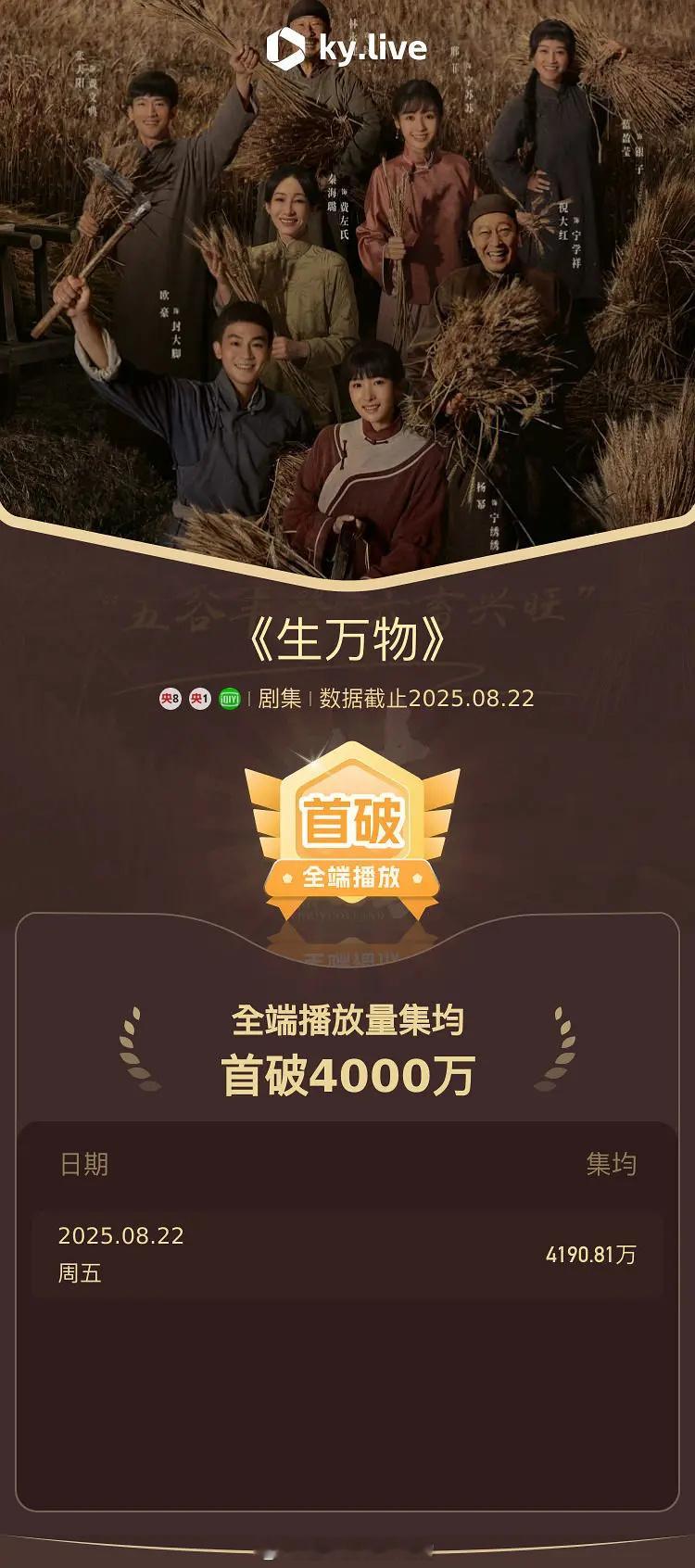 杨幂《生万物》酷云全端均集破4000w了🔥 ​​​