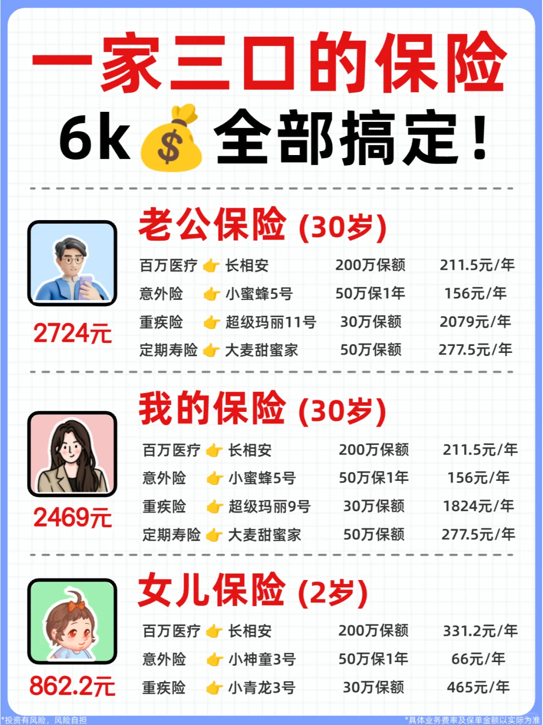 一家三口保险人均2k搞定💰普通家庭必备