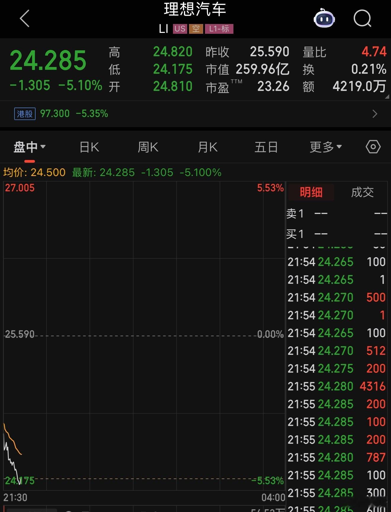 理想碰撞测试事件三方达成一致我感觉理想的股票可以抄底了……应该不会再跌了？[开学