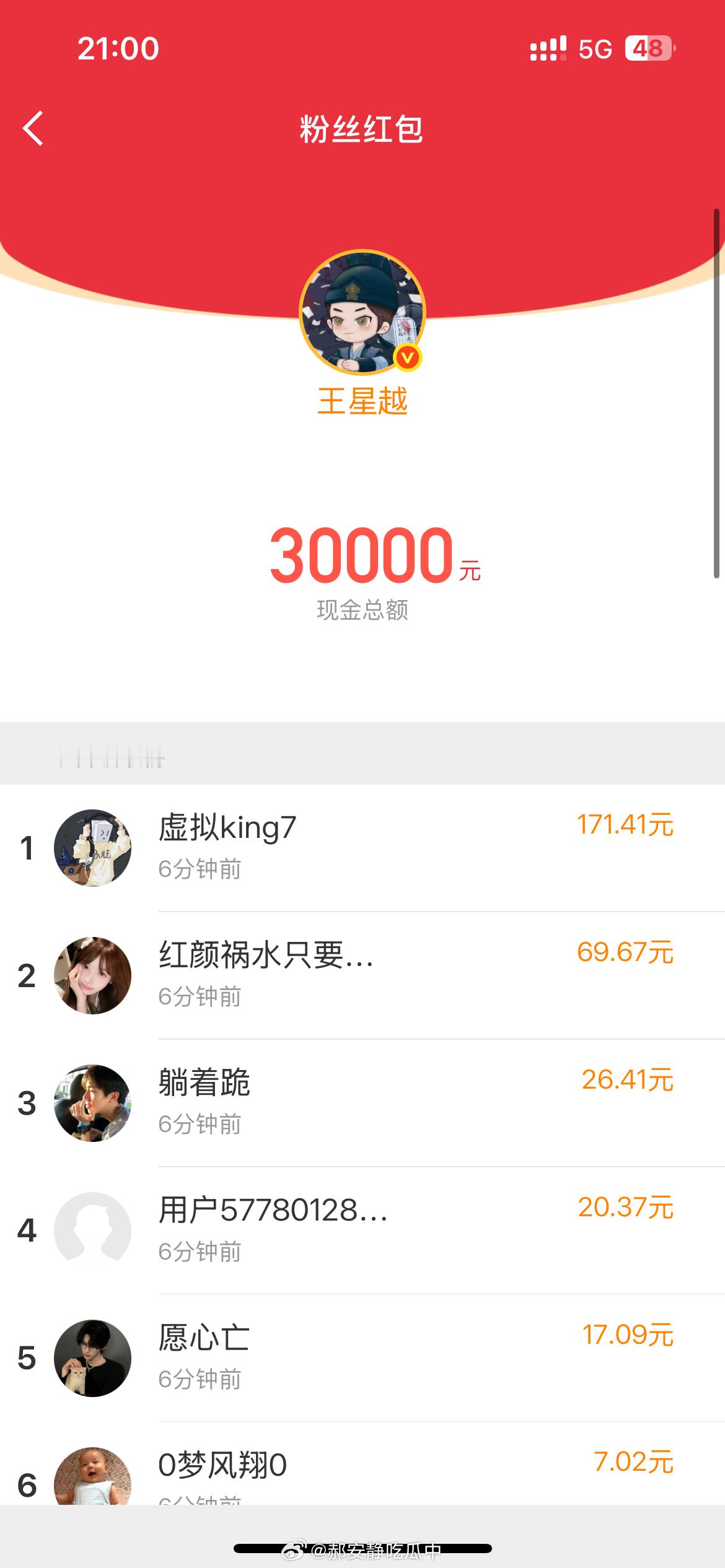王星越的红包，排前面的都是机器人抢的[流汗][流汗][流汗] ​​​