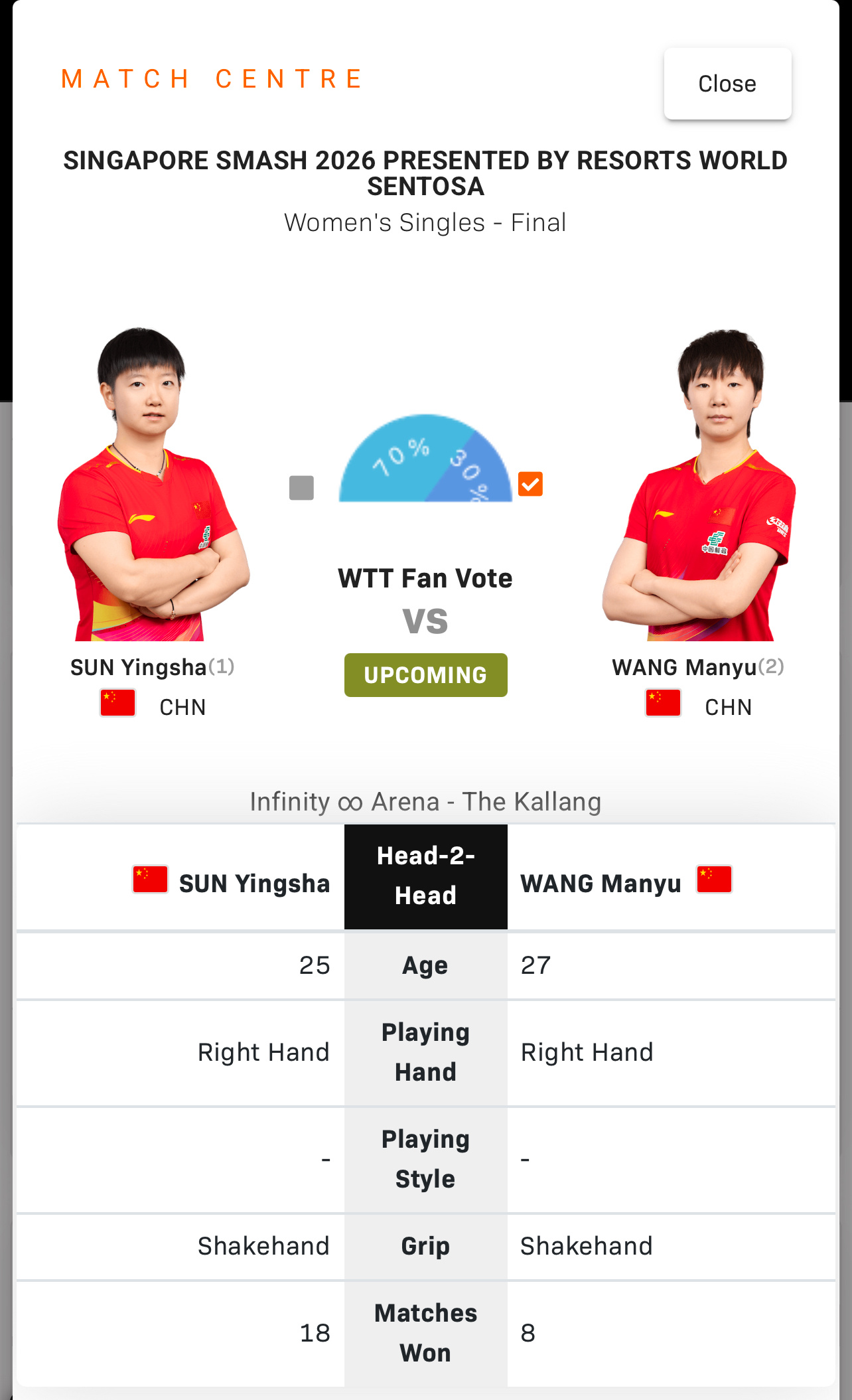 王鱼小可爱  王曼昱WTT新加坡大满贯加油 女单决赛 VS 孙颖莎3.1（周日）