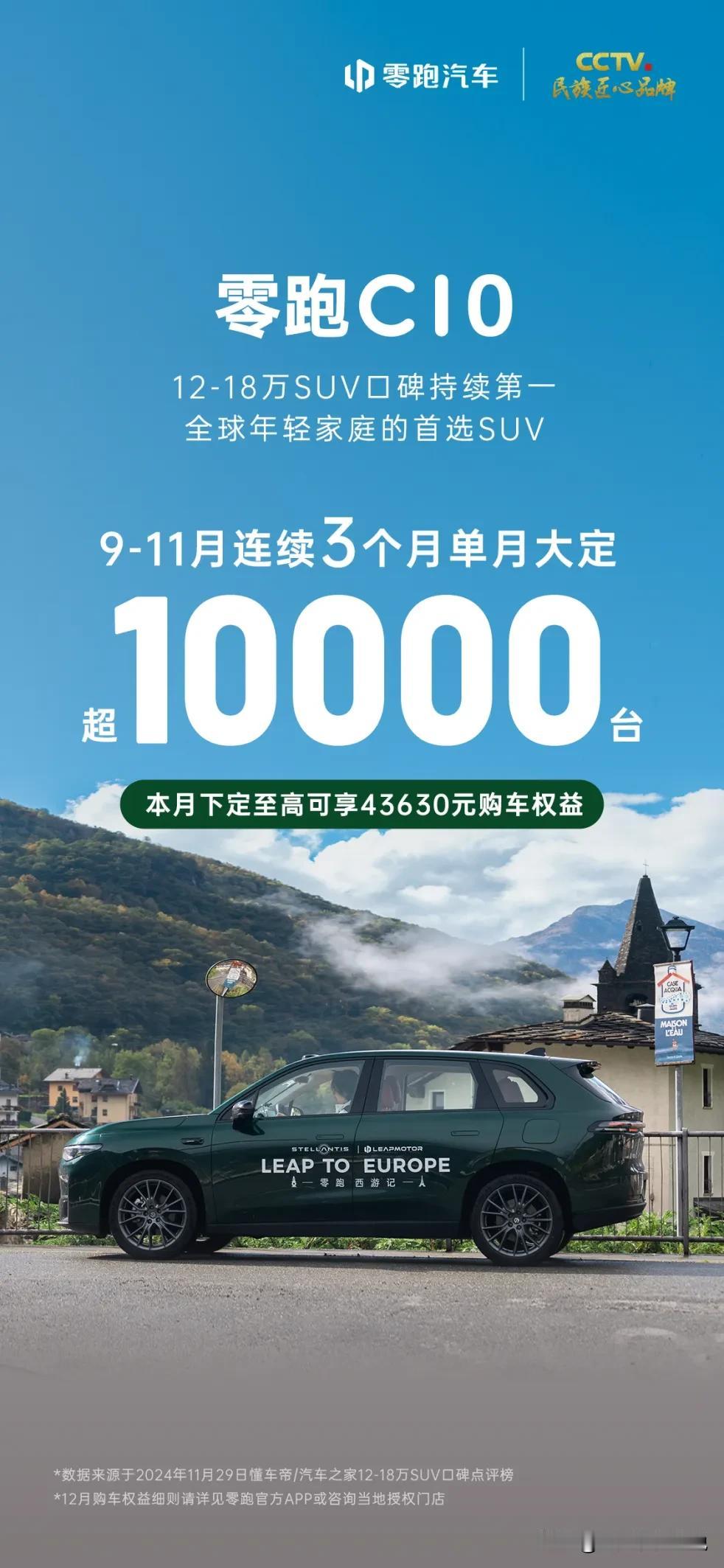 连续3个月单月大定破万台，零跑C10妥妥爆款！

各大车企11月的销量都已经公布