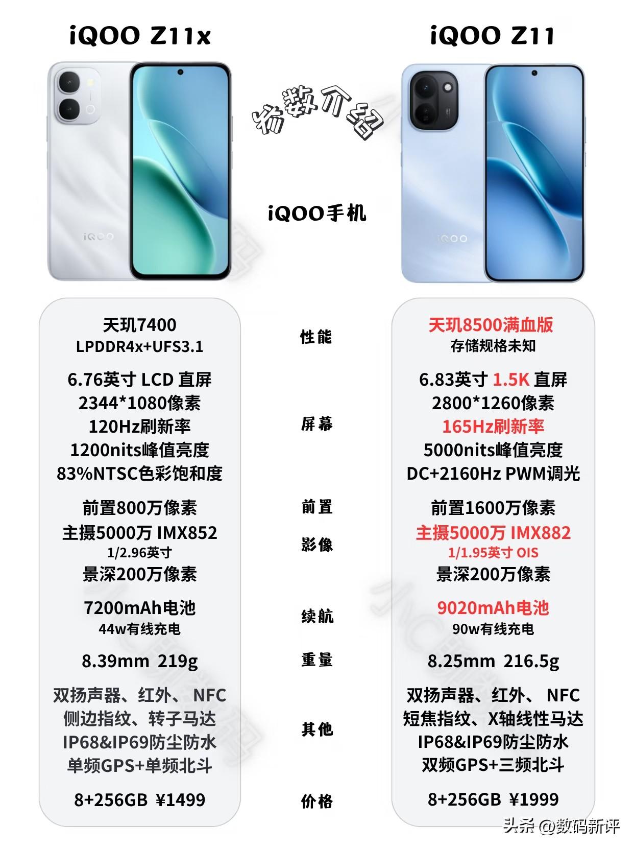 iQOOZ11和Z11x配置对比[思考]内存越大差价越大[捂脸]这样看Z11x性