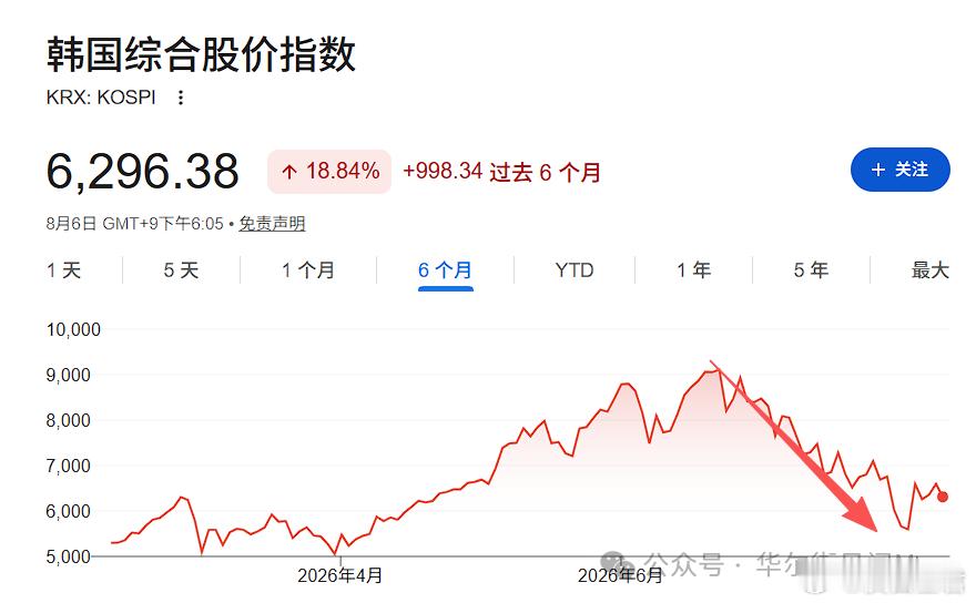 高盛韩国交易员谈“存储多空之辩”：市场对基本面预期“过于悲观”高盛认为，韩国股市