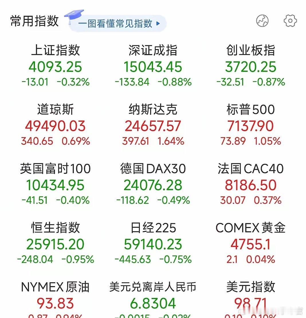 夜已深，关于明日A股的行情，我再强调几句，防止有人没有看到：1、今晚是季报披露较