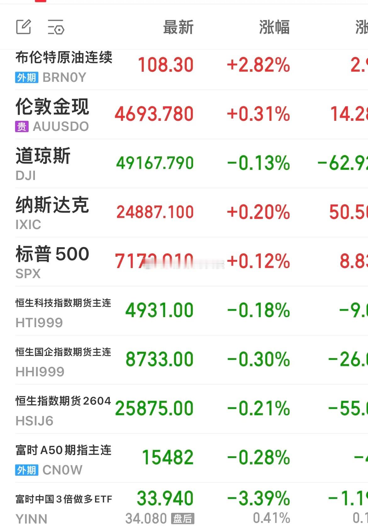 A股节前行情分析与当下投资思路！………………………………………….隔夜外围市场整
