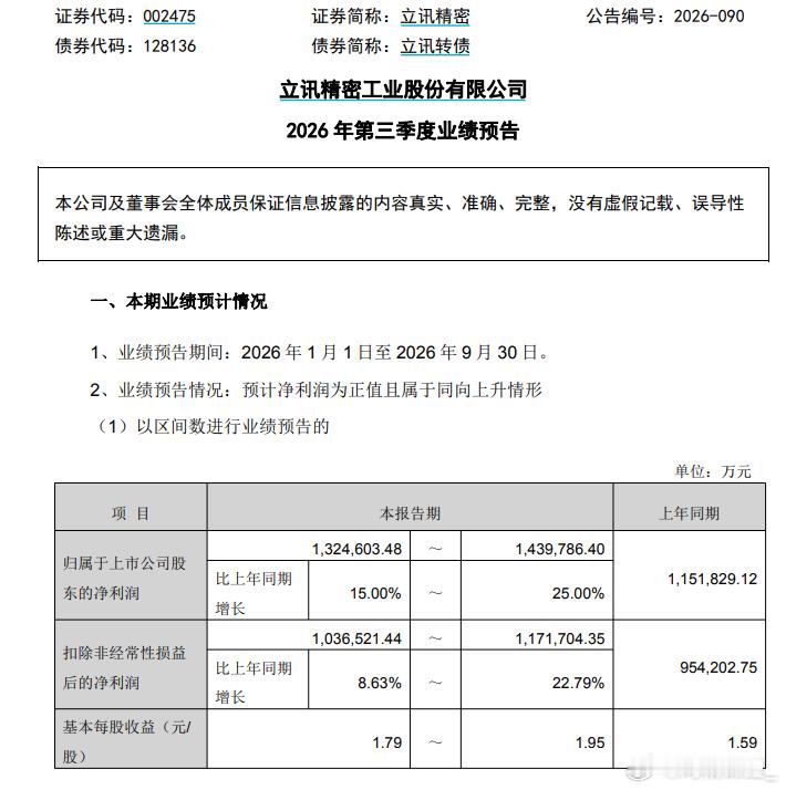 Q3 环比显著加速（中值 +43%）：绝对值从 41.83 亿跳升至约 60 亿