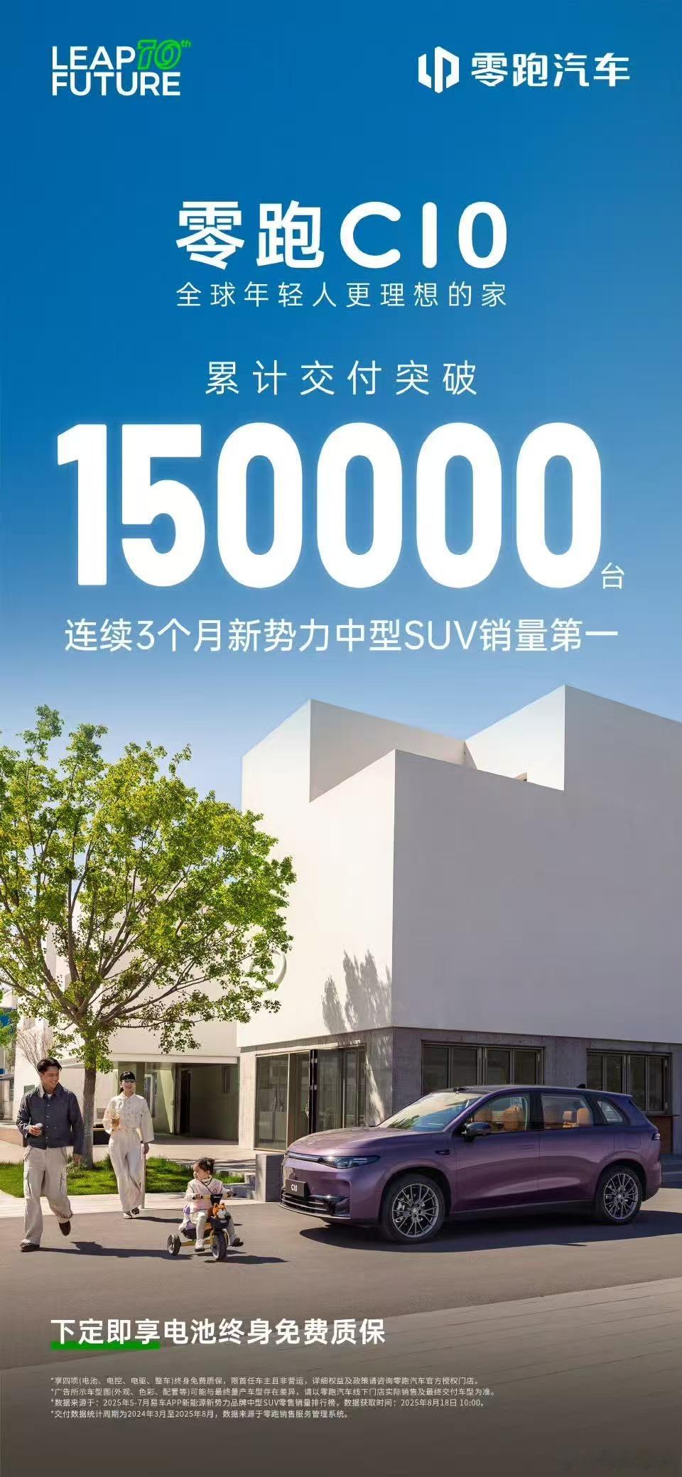 零跑C10累计交付15万辆，连续3个月新势力中型SUV销量第一稳就一个字，每周都