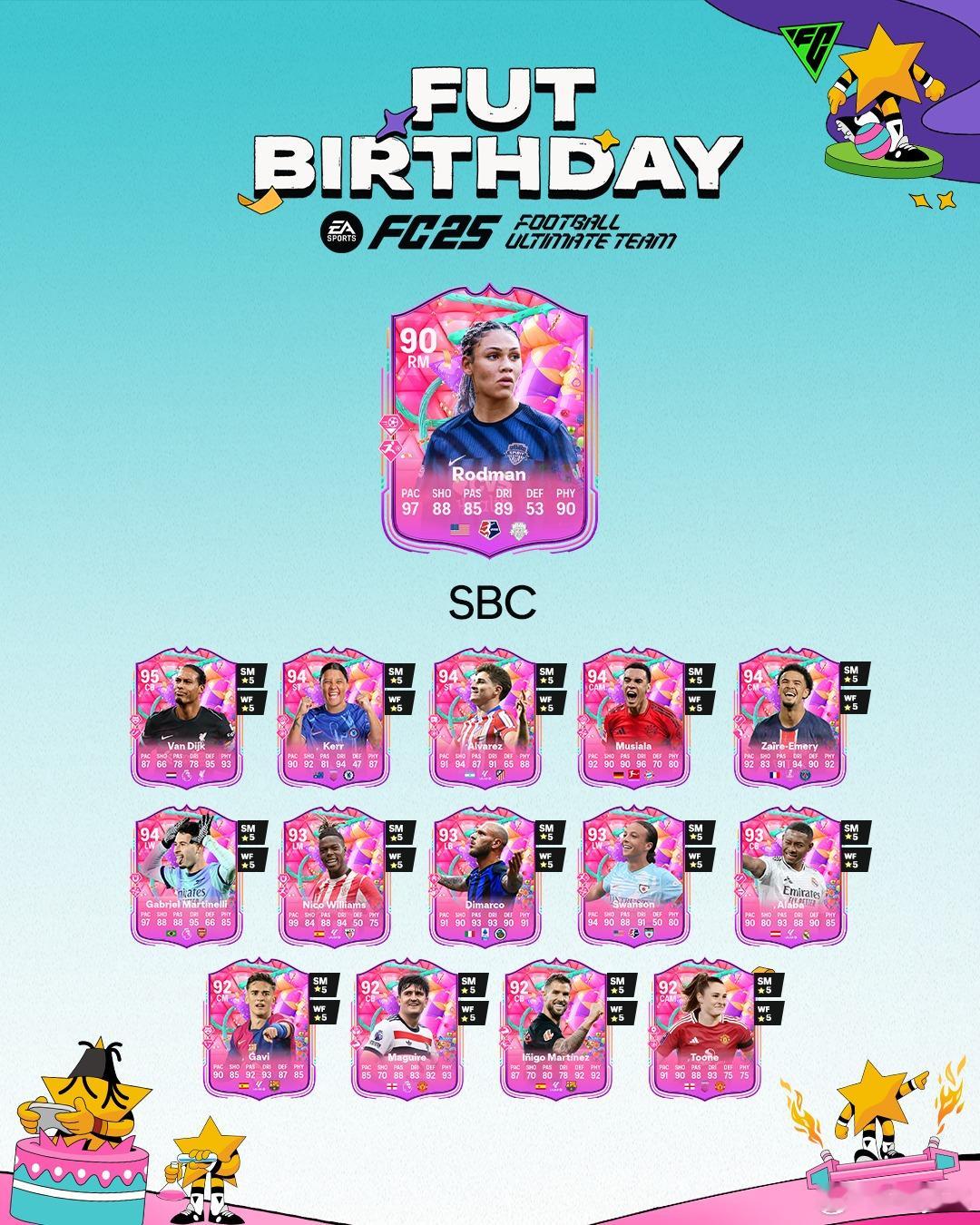 FUT Birthday生日罗德曼的SBC已上线。FC25 ​​​
