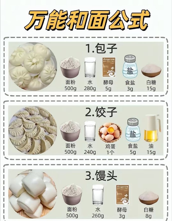 万能的和面公式，这回真的可以露一手了！ ​​​