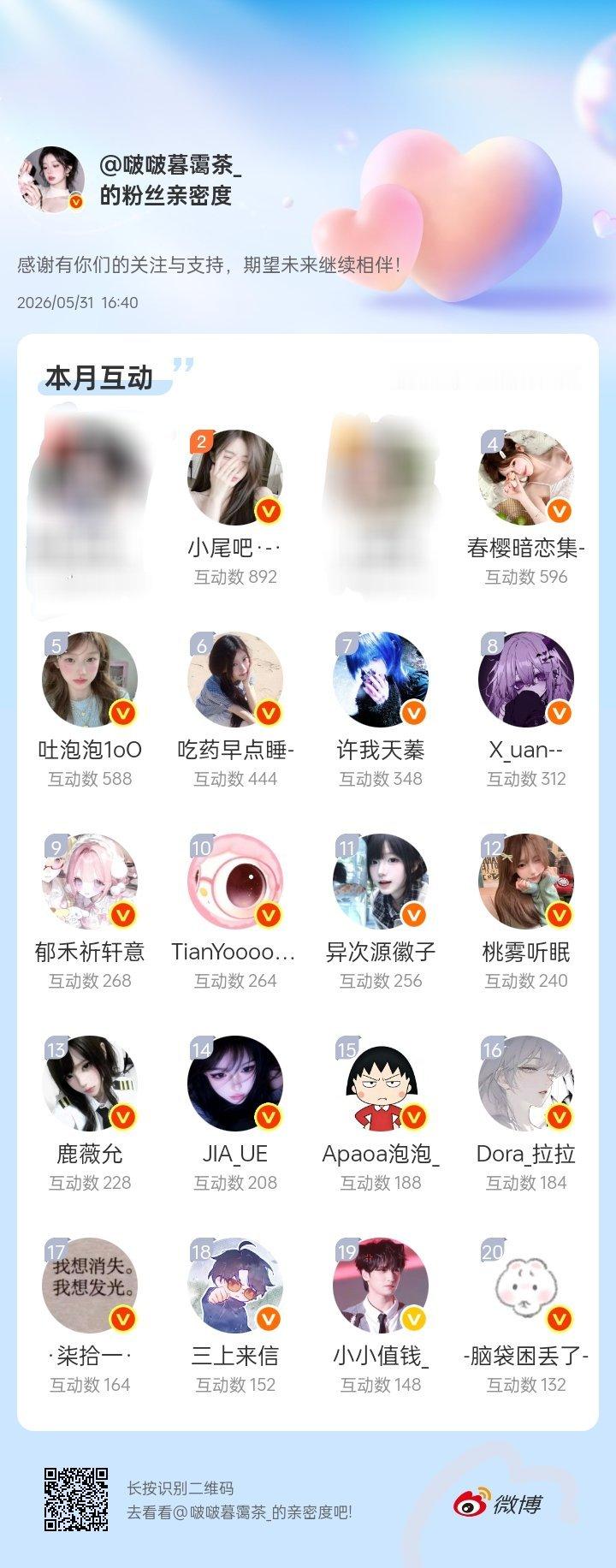 谢谢哥哥们这个月陪我玩