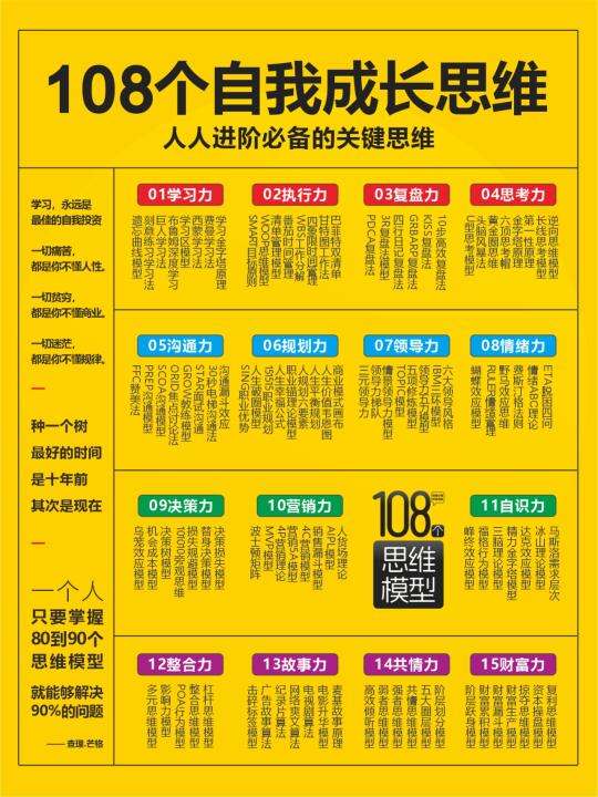 个人成长指南 —— 108个自我提升思维