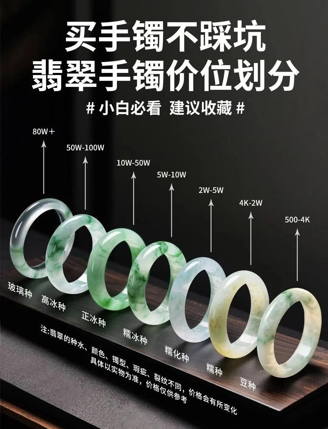 一个字都不让你多看。翡翠种水一眼看穿！从此告别交智商税！ 

“豆种、糯种、冰种