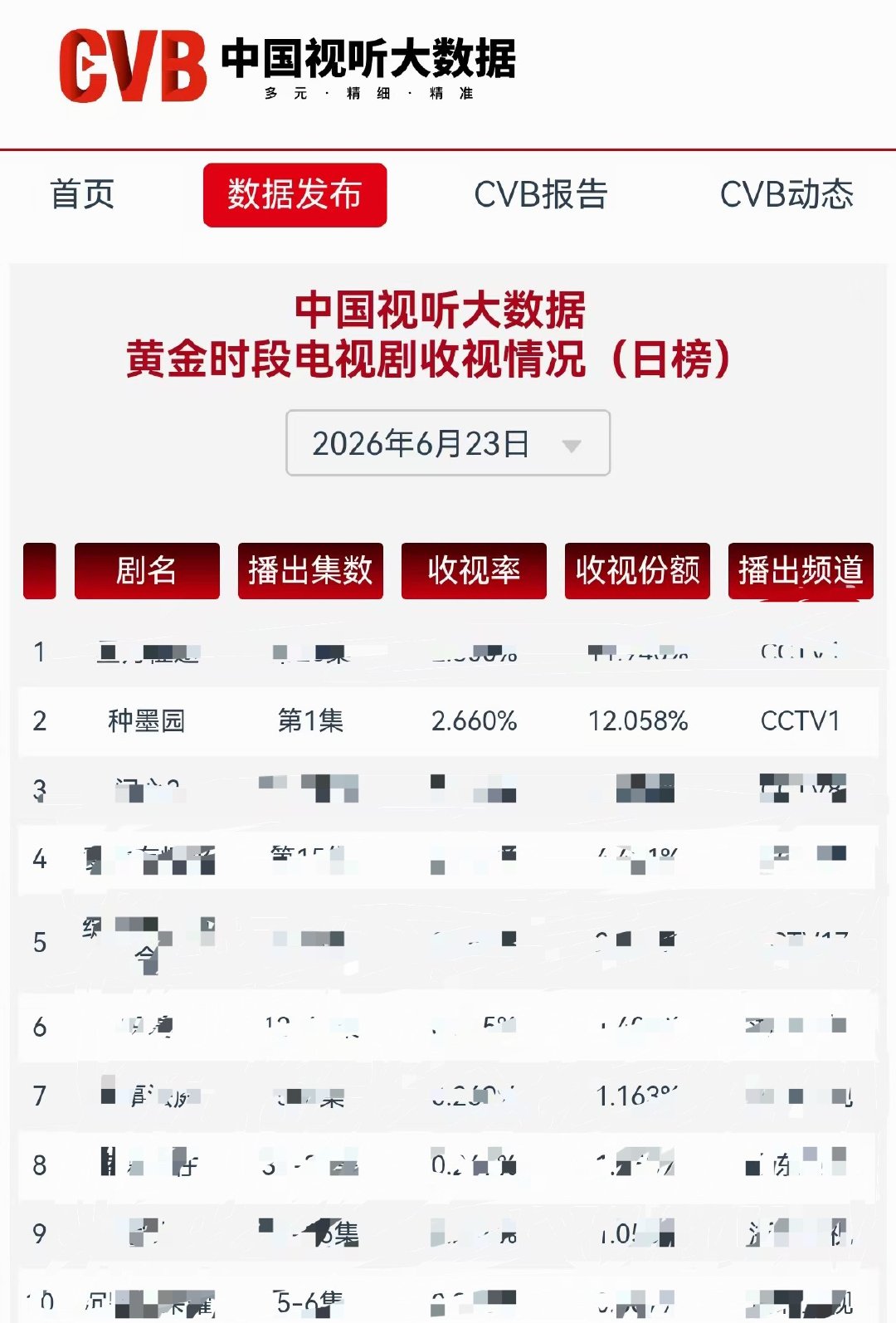 张月张月种墨园 🩵张月林依然 恭喜种墨园 恭喜林依然 我们继续看起来  太好看