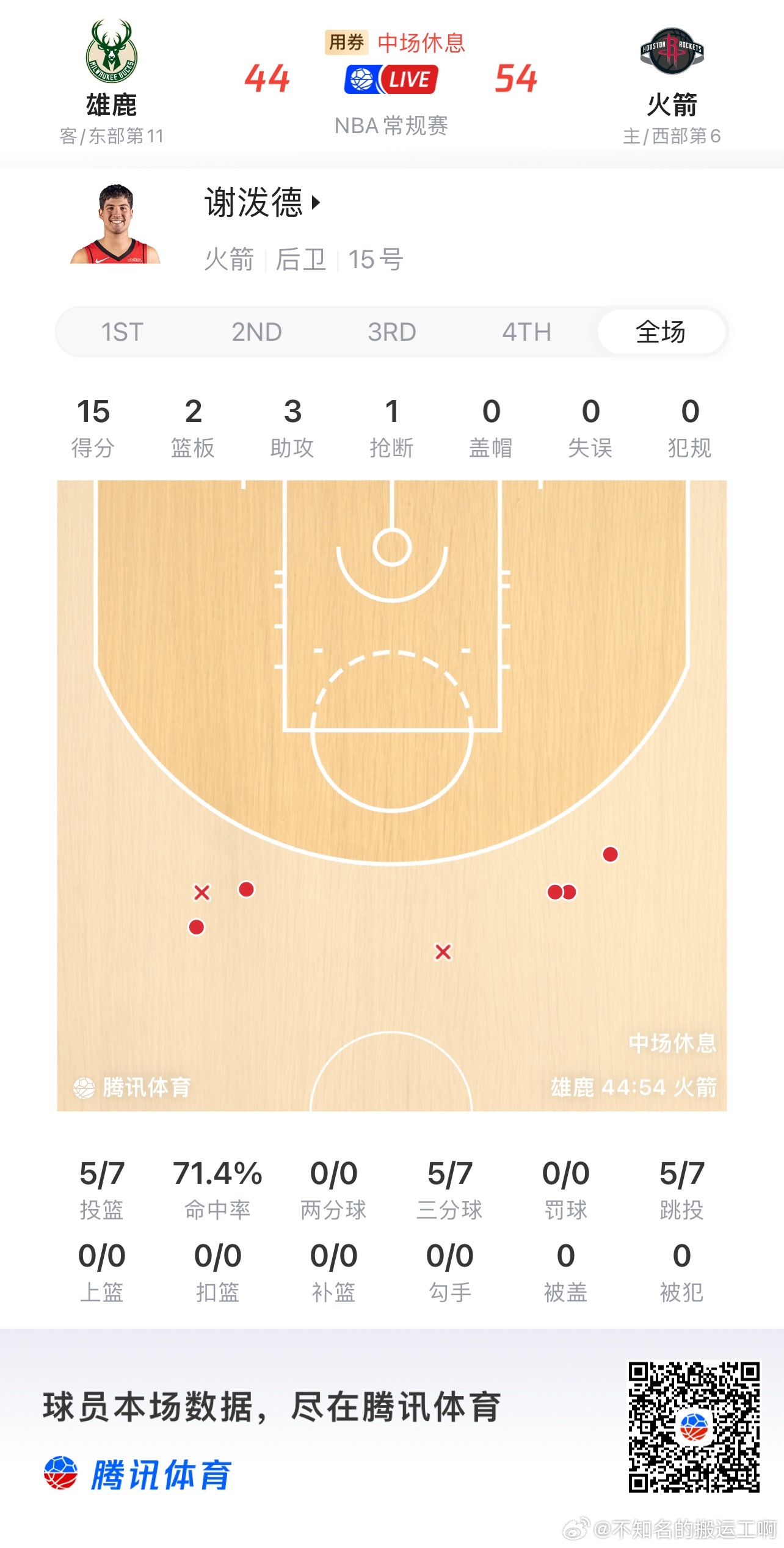 休斯顿火箭 谢皇上线 