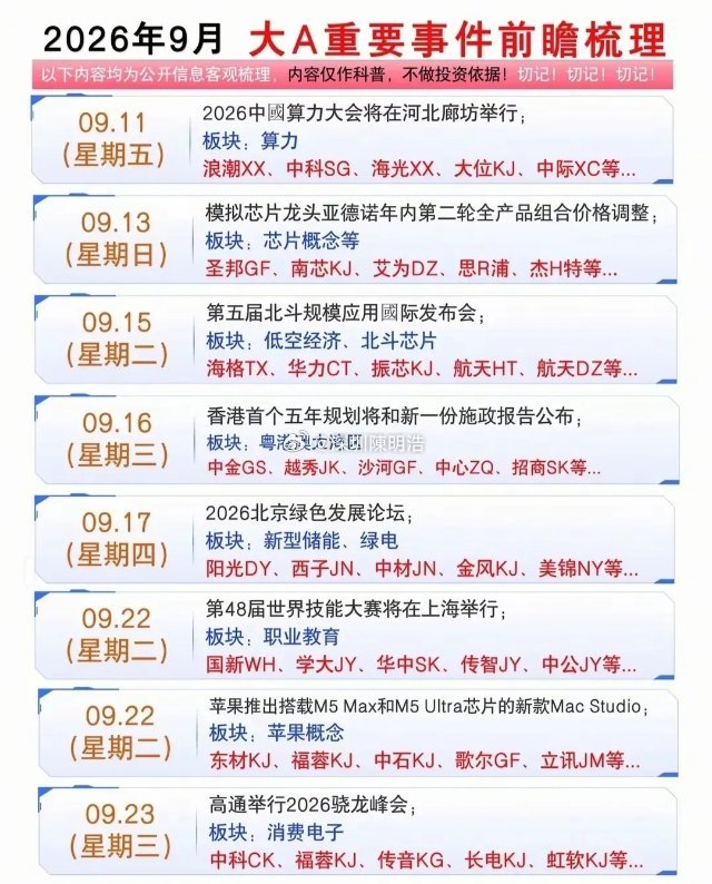金九行情开启！九月份周A股大事前瞻，多条催化信号集中落地，相关概念龙头代表有哪些