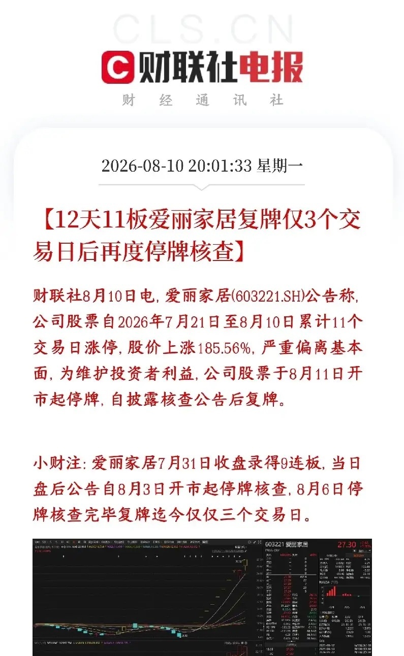 市场再度迎来降温信号，本轮短线总龙头被二次关进“小黑屋”！爱丽家居此前走出12天