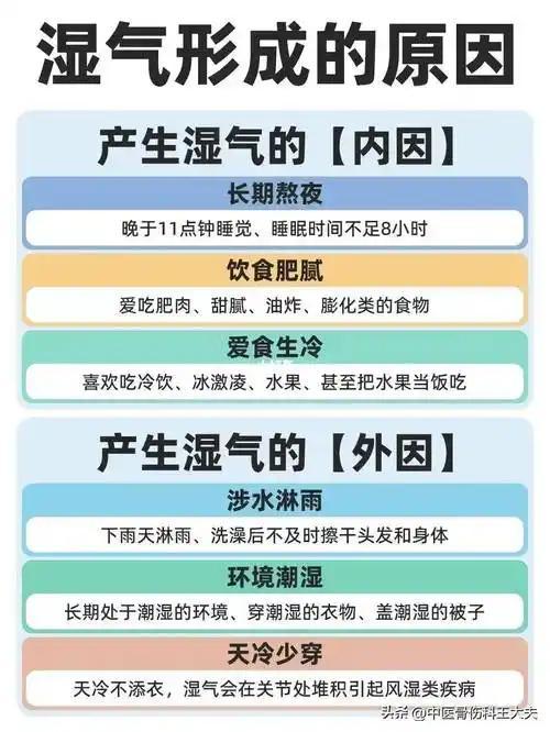 以前总把中年发胖、身体发沉这些情况当作正常衰老表现，从来没往湿气方面多想。如今了