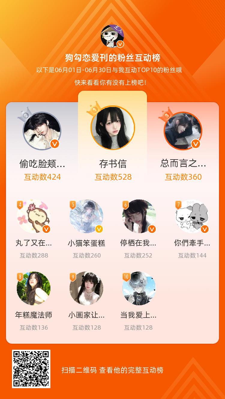 等，你们是我本月排名TOP10的粉丝，感谢你们的陪伴与支持，期望一直都有你们的相