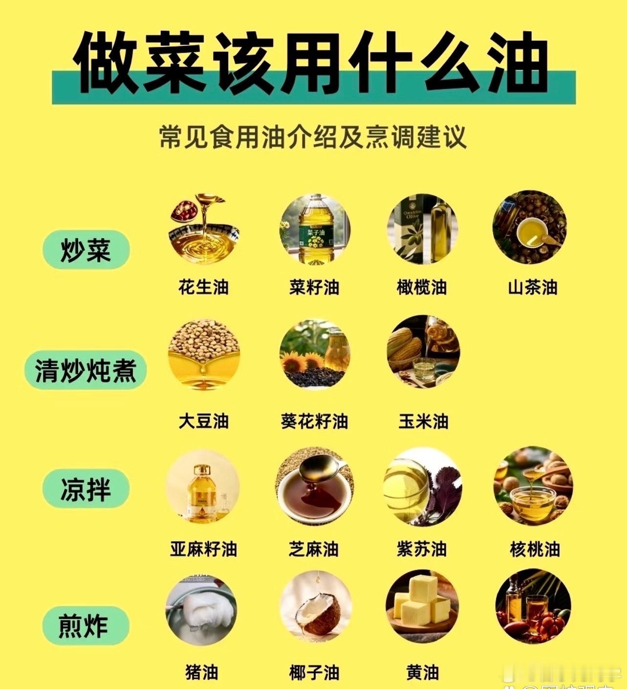 不同的油在做饭的时候也有不同的用途，你们平常用的是哪种油呢？