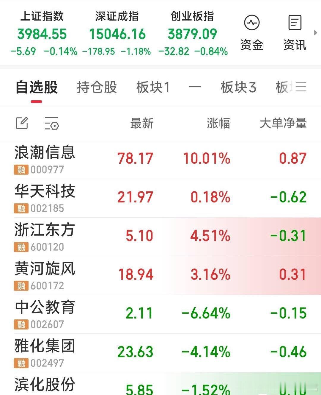 算力芯片爆发【阳光金牛最新战况】现关注七牛：华天科技，浙江东方，浪潮信息，雅化集