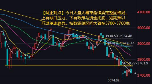 【10月22日A股盘前分析：今日是34天时间节点前夕 存在技术性反抽契机】

 