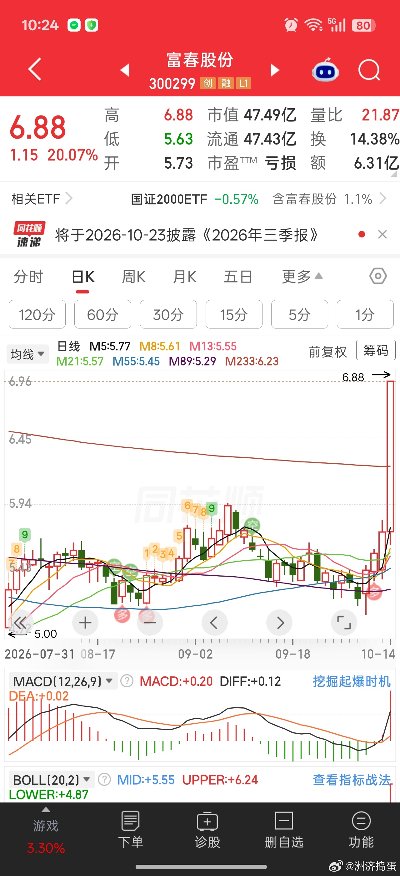 硬件不硬。所以应用端的AI游戏上位了。。富春股份涨停。 ​​​