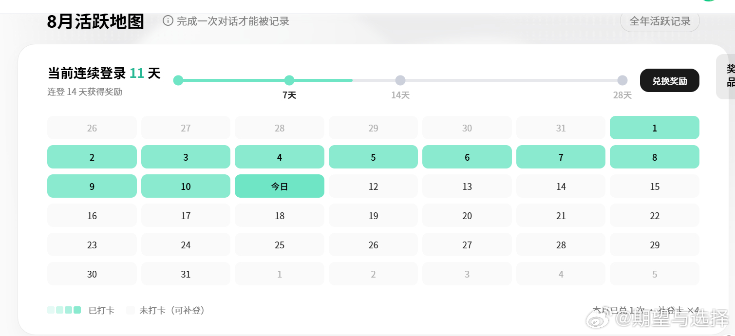 这个月有用这么狠嘛？感觉没出什么成果啊，都在不停返工 