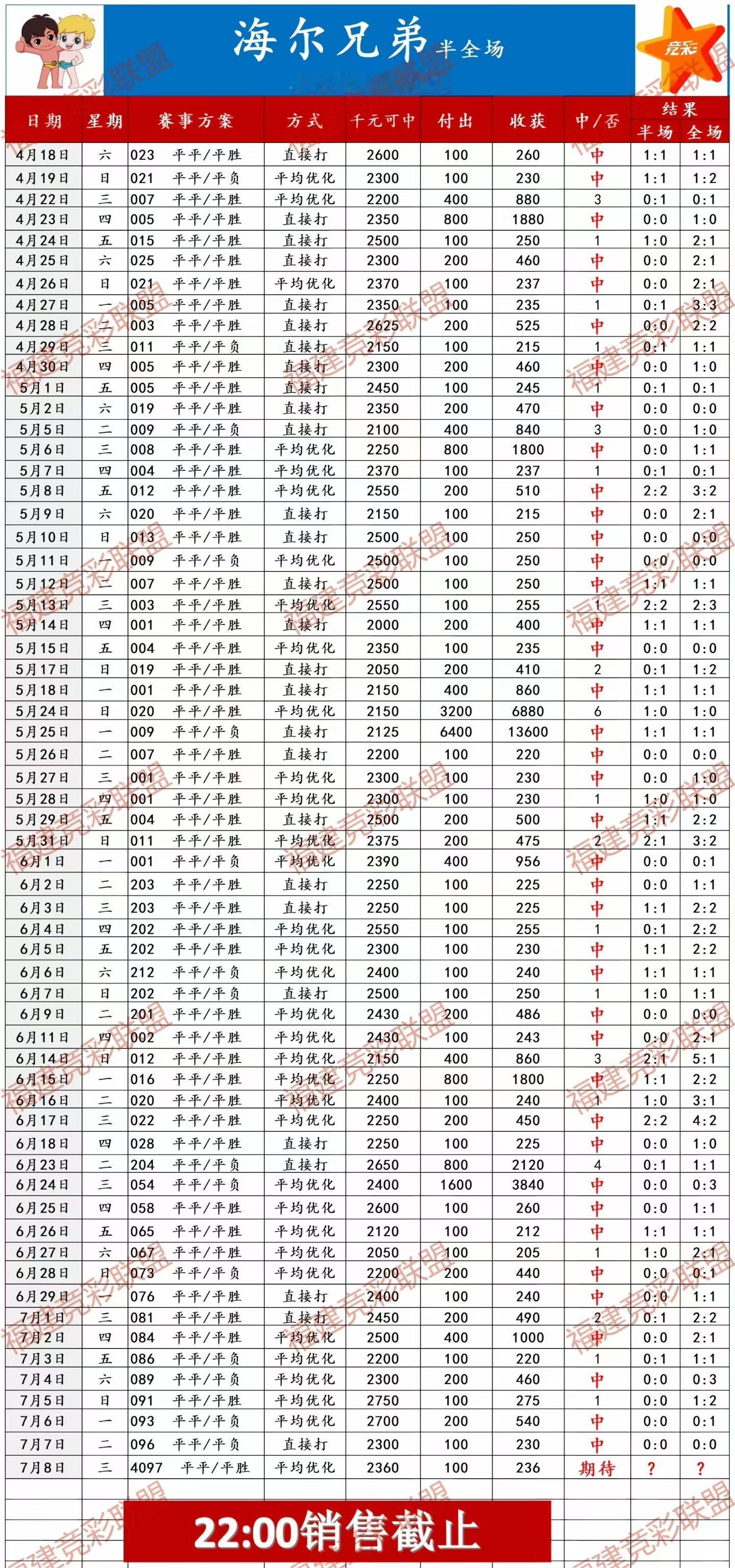 来一个娱乐单（娱乐单）只是今天比较看好的 097 🇫🇷法国vs摩洛哥🇲🇦
