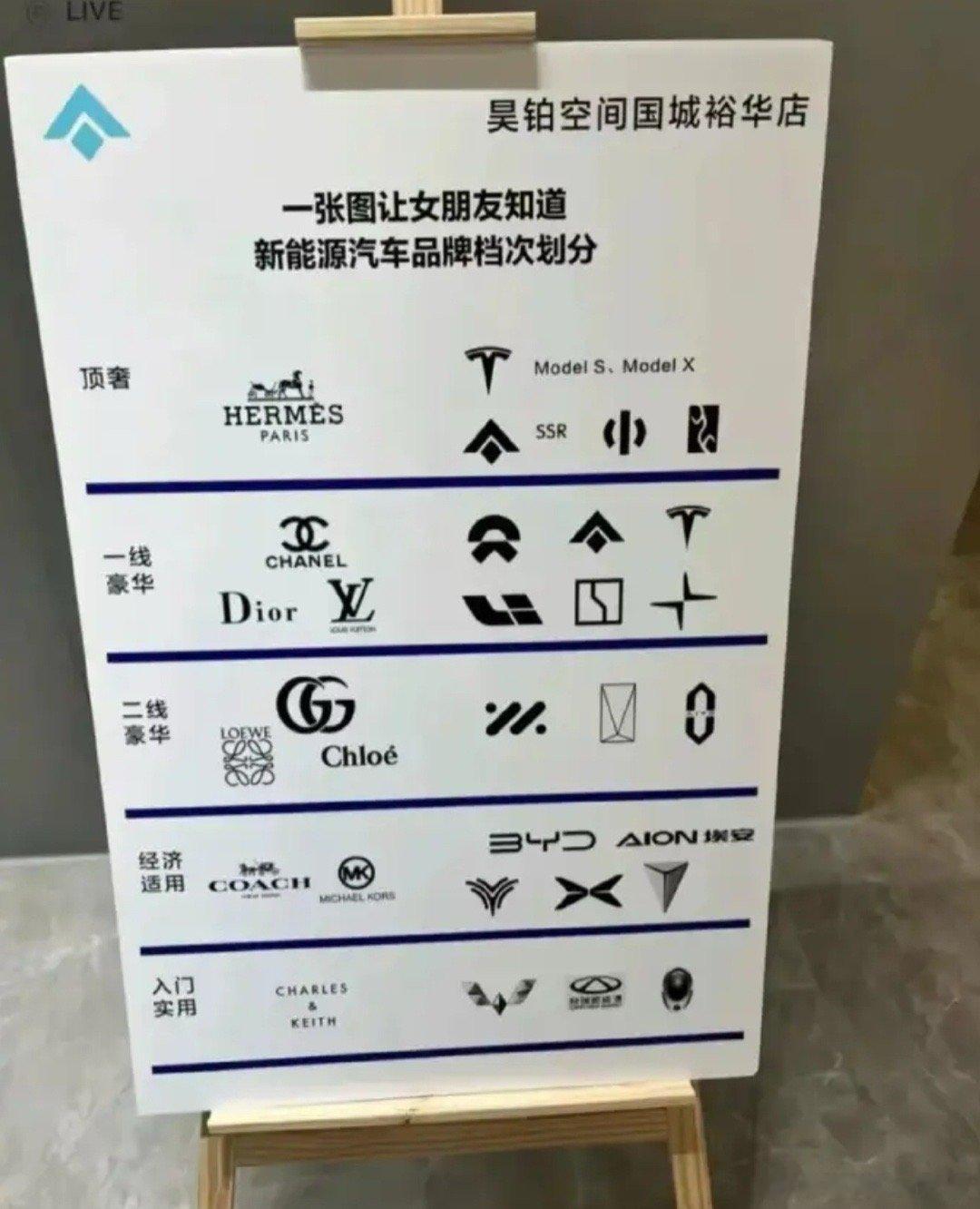 哈哈哈哈哈哈！ 这张图真的能骗个女朋友吗，怎么操作？#大v聊车# ​​​