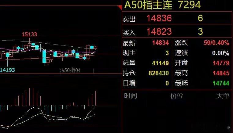 4月10日市场前瞻美股延续上涨走势，纳斯达克指数、标普500指数更是连续七个交易
